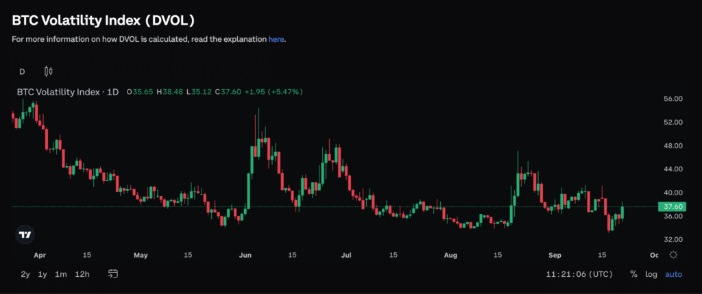Volatilità implicita a 30 giorni prezzi opzioni Bitcoin