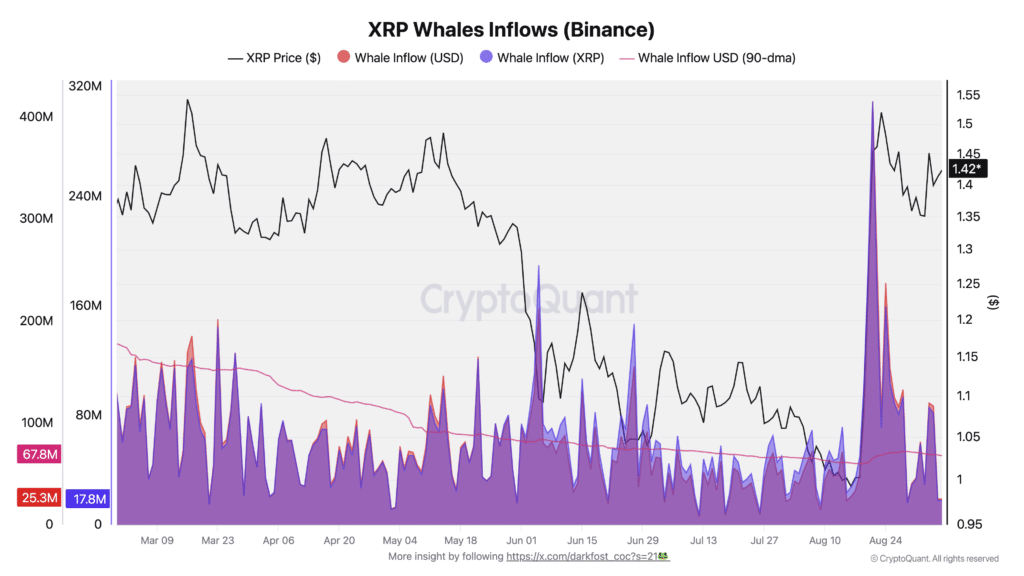 balene $XRP inflow exchange