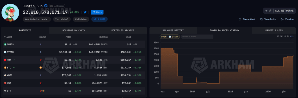 Wallet crypto Justin Sun, detenzioni Ethereum