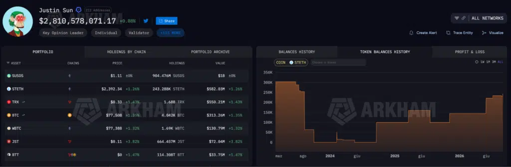 Wallet crypto Justin Sun, detenzioni Ethereum
