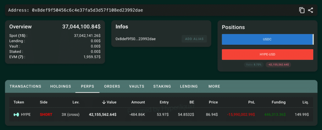 Loracle posizione short $HYPE
