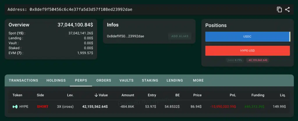 Loracle posizione short $HYPE
