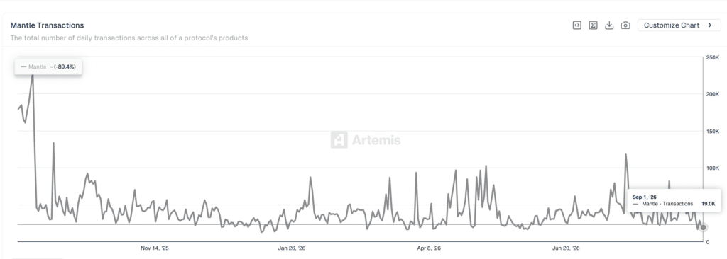 Mantle Transactions