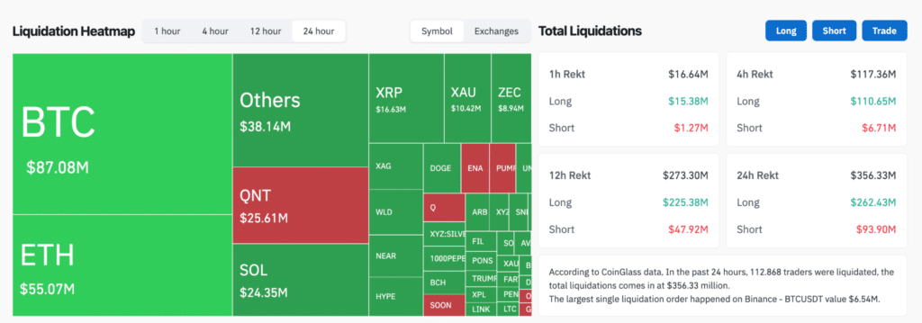 Liquidazioni Coinglass Bitcoin Ethereum