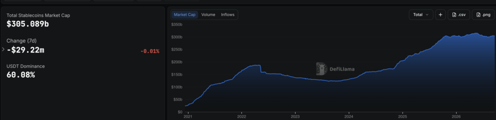 Market cap totale stablecoin - Fonte: DefiLlama