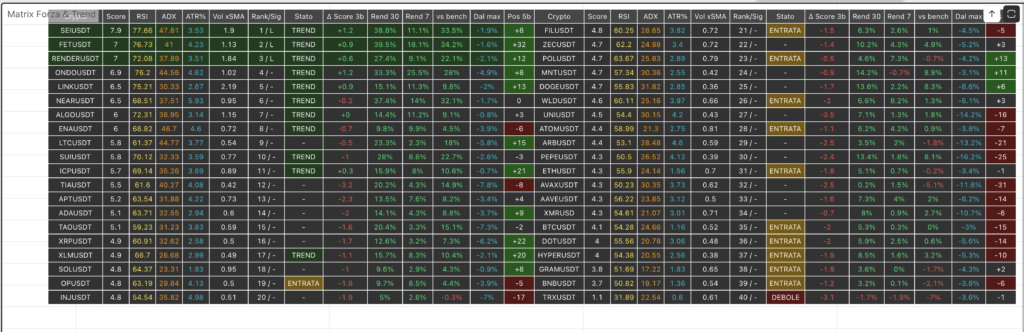 Matrix Forza e Trend Crypto Top 40 - 25 settembre 2026