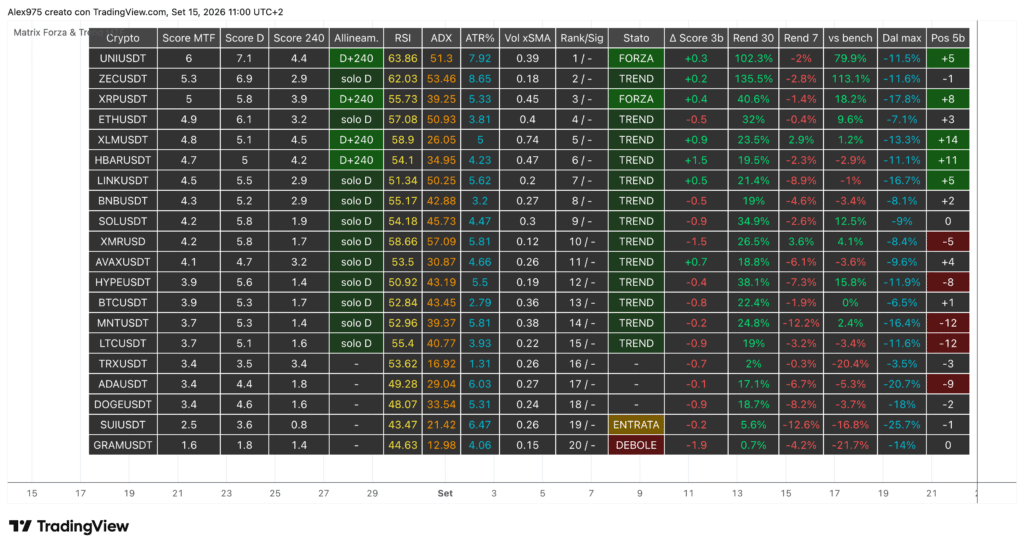 Matrix Forza Trend - daily 15 settembre 2026