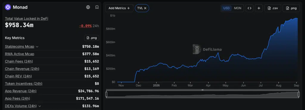 TVL blockchain Monad