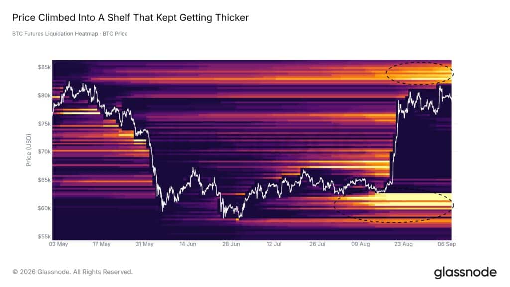 Mappa liquidazioni Bitcoin futures