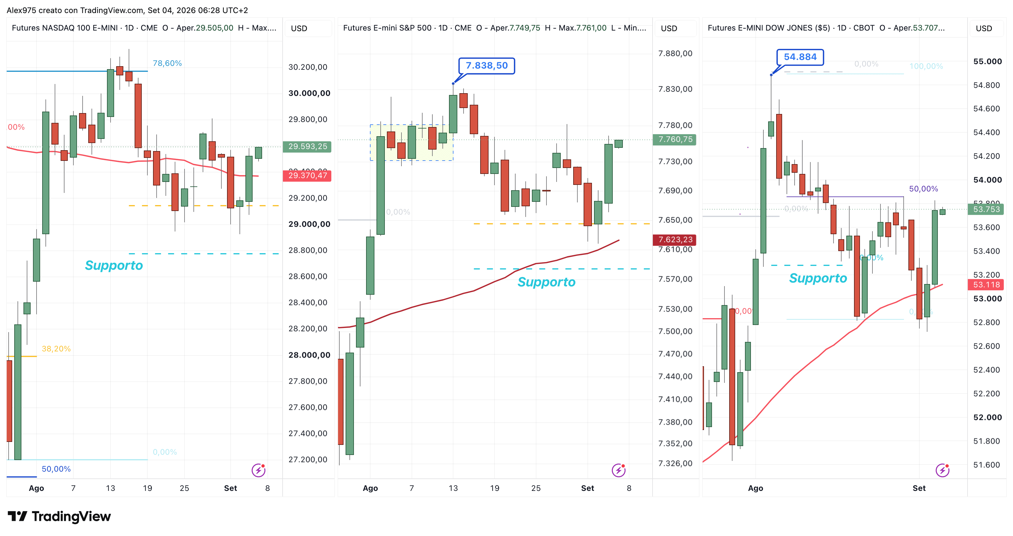 Bitcoin tocca gli 82.000$, Wall Street rimbalza: cosa ha cambiato il mercato? Possiamo continuare a salire?