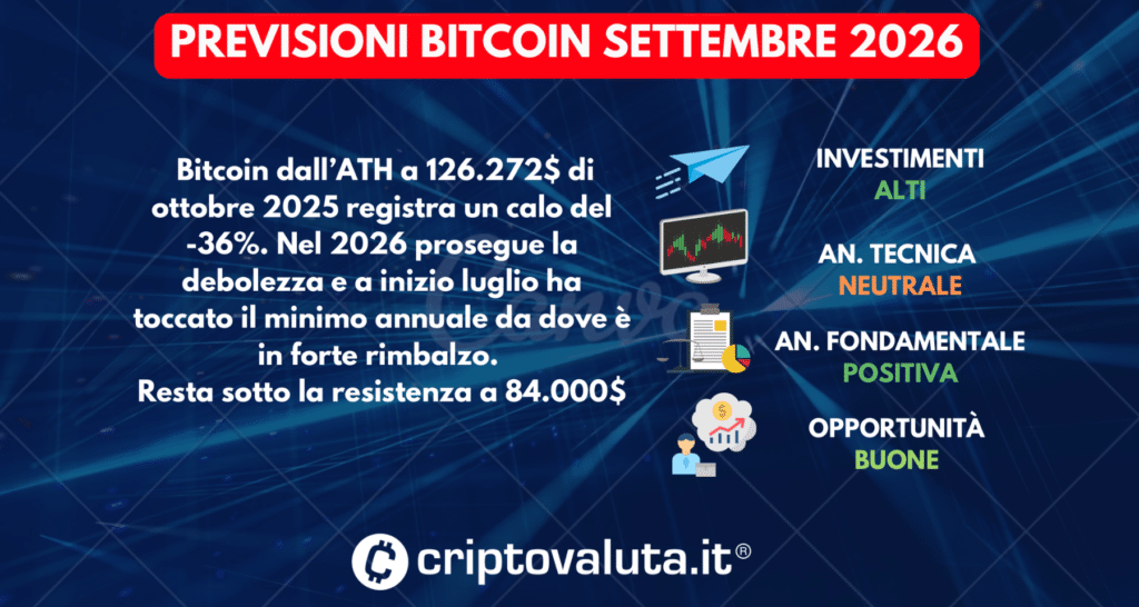 PREVISIONI BITCOIN SINTESI SETTEMBRE 2026
