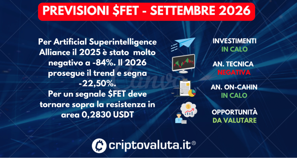 PREVISIONI $FET SINTESI SETTEMBRE 2026