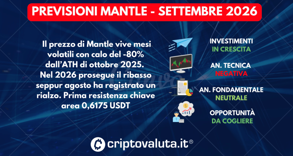 PREVISIONI MANTLE IN SINTESI MANTLE SETTEMBRE 2026