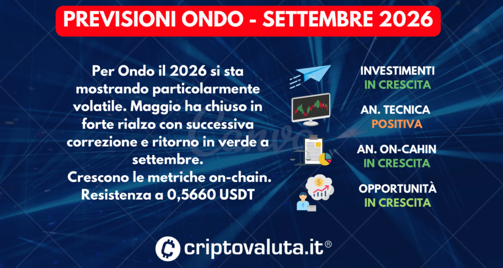PREVISIONI ONDO SINTESI SETTEMBRE 2026