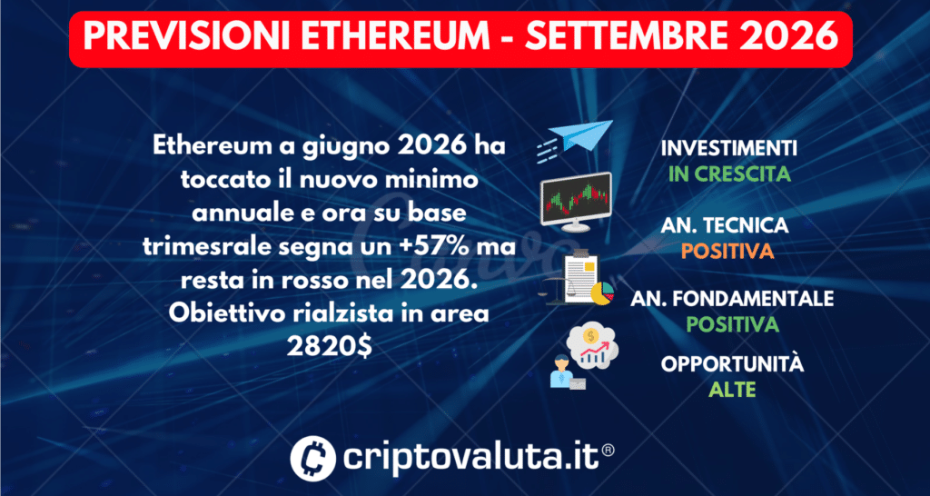 PREVISIONI PREZZO ETHEREUM SETTEMBRE 2026