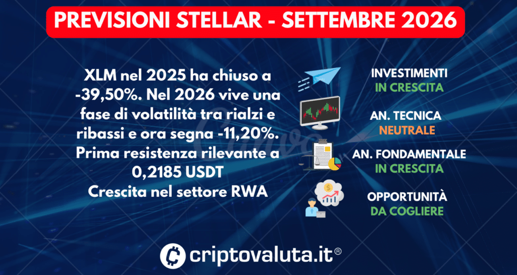 PREVISIONI PREZZO STELLAR SINTESI SETTEMBRE 2026