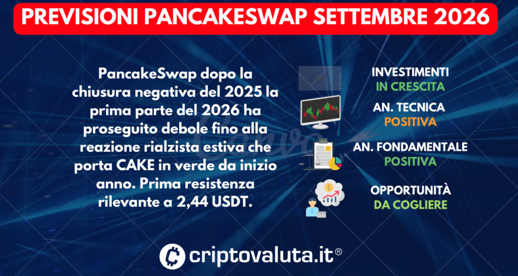 PREVISIONI SINTESI PANCAKESWAP (CAKE) SETTEMBRE 2026