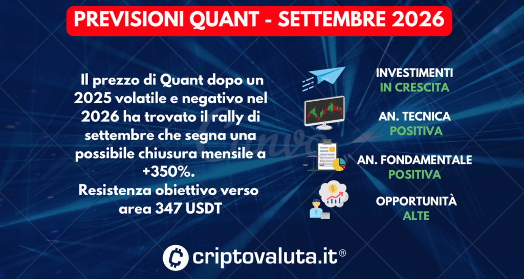PREVISIONI SINTESI QUANT SETTEMBRE 2026