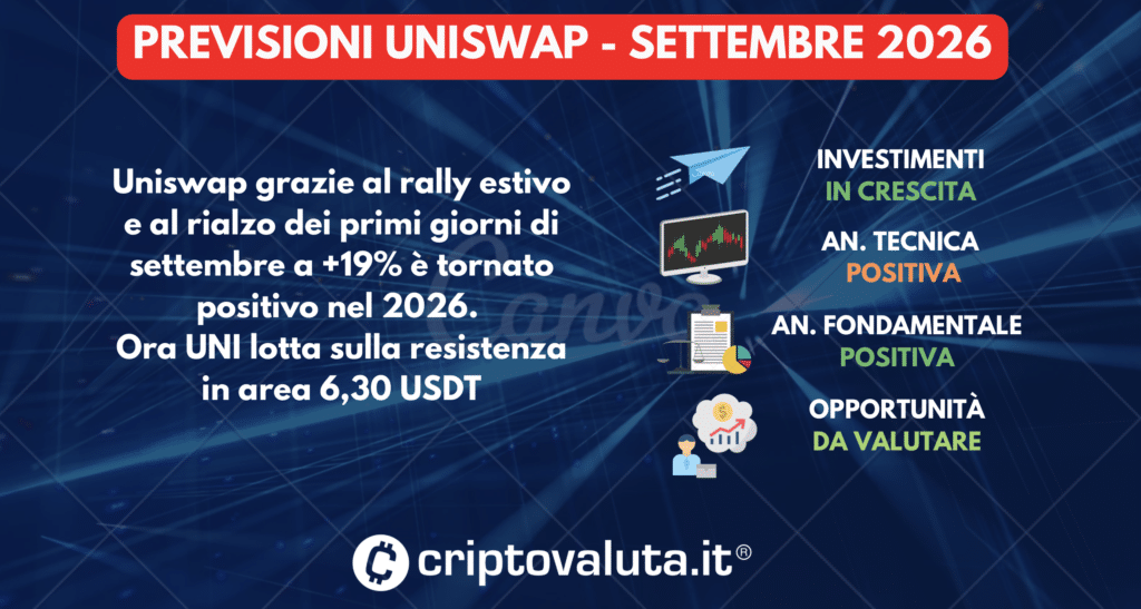 PREVISIONI UNISWAP SINTESI SETTEMBRE 2026