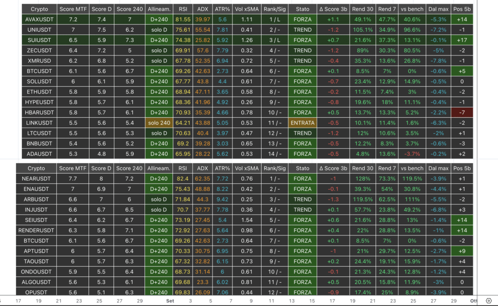 Pannelli Matrix Forza e Trend Crypto Top 40