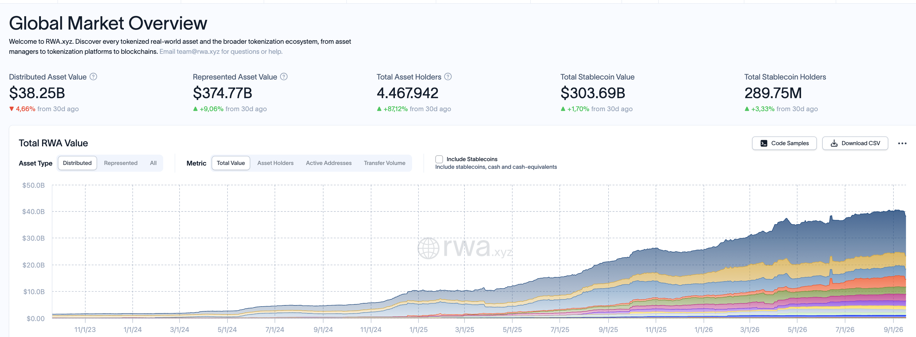 Crypto RWA: Solana accelera mentre Stellar conquista il mercato degli investitori istituzionali