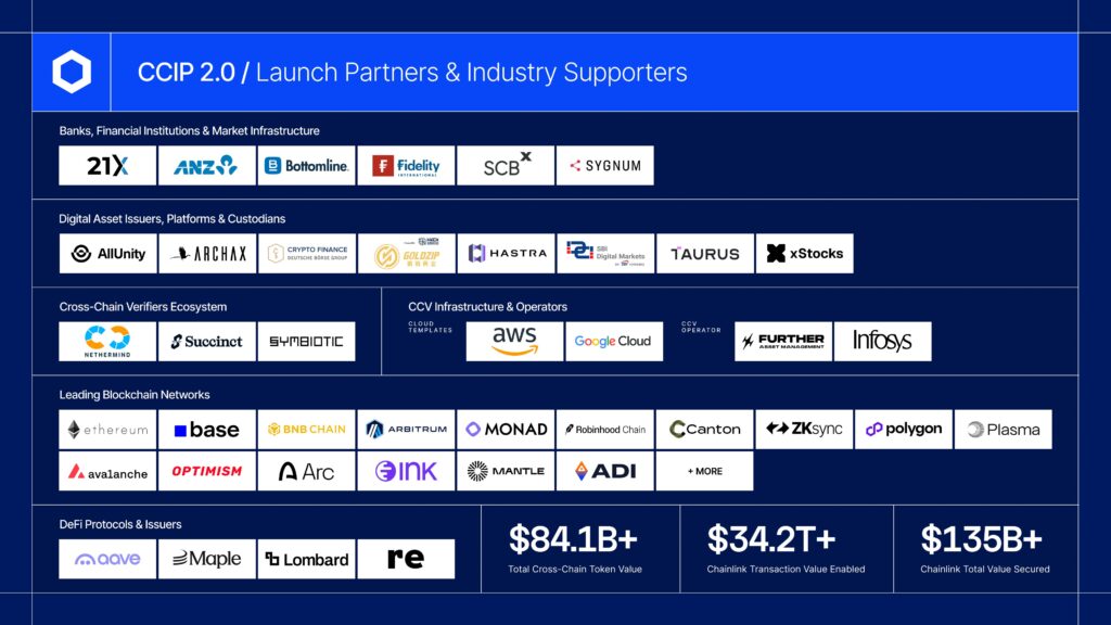 Chainlink CCIP banche e partner