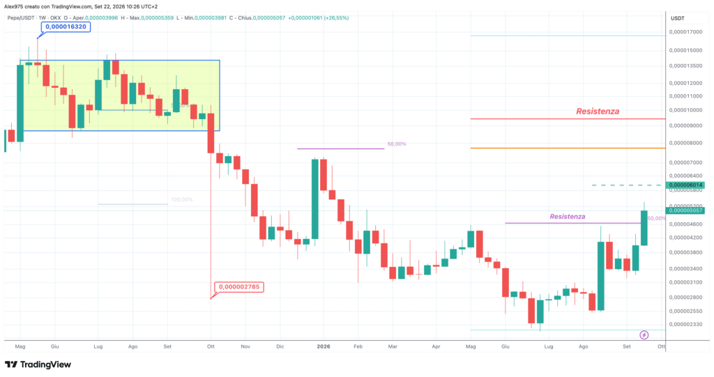 Pepe (PEPE) - weekly 22 settembre 2026