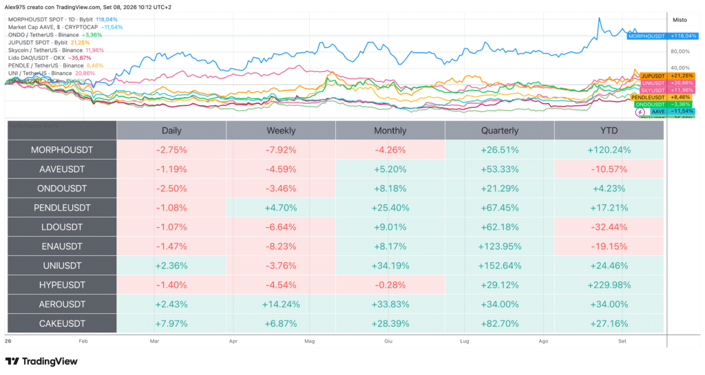 Performance Token DeFi - 8 settembre 2026