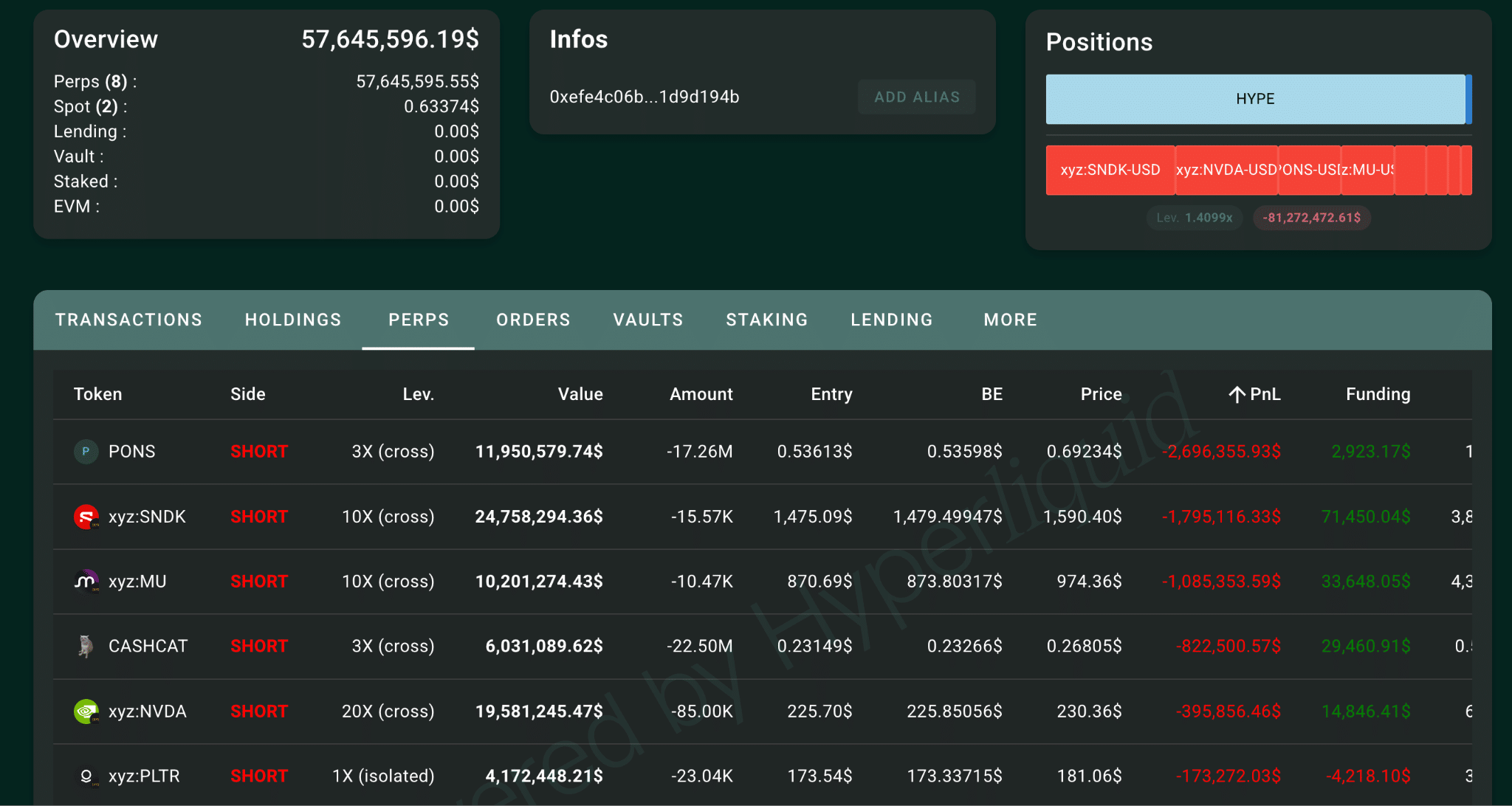 12 milioni short sulla memecoin del momento. Ora questa balena rischia di essere liquidata