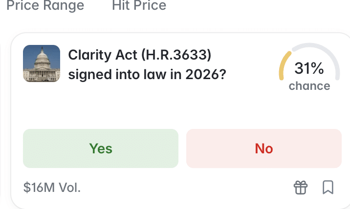 Previsioni approvazione Clarity Act nel 2026 - Fonte: Polymarket