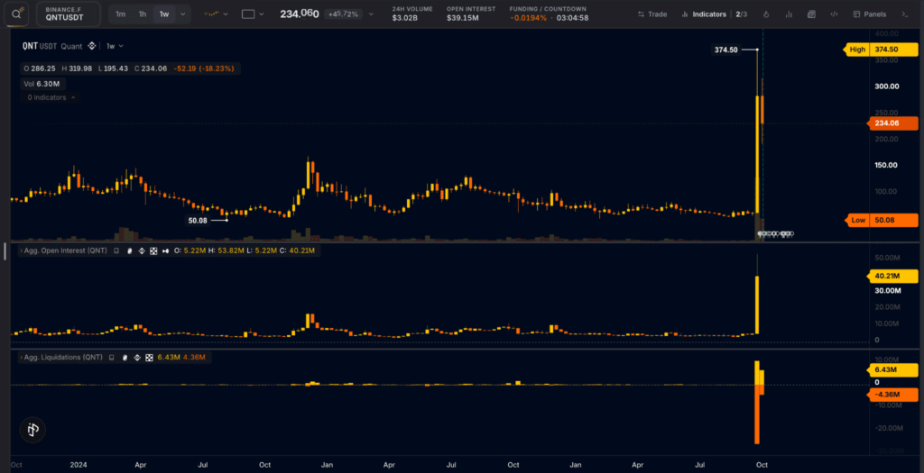 Liquidazioni Quant QNT crypto
