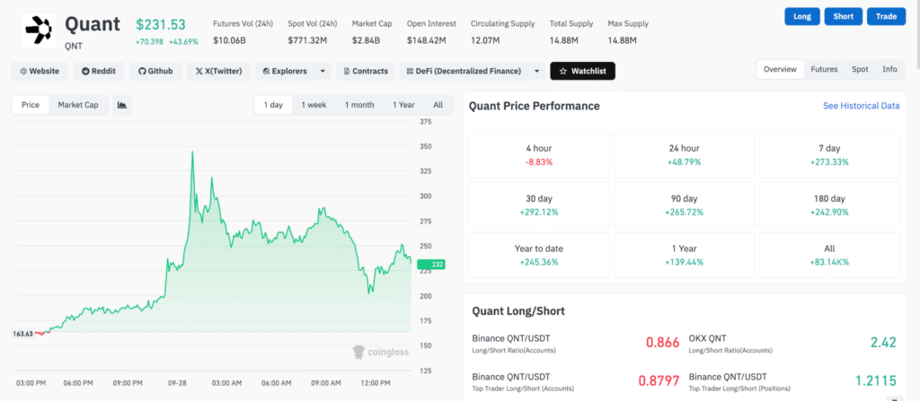 Quant volumi QNT open interest