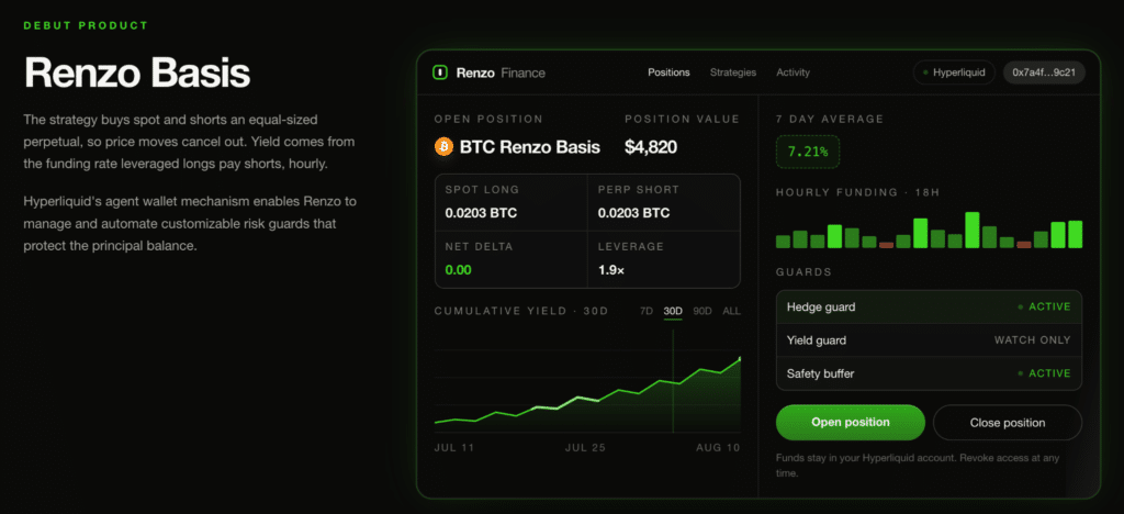 Renzo Basis Bitcoin
