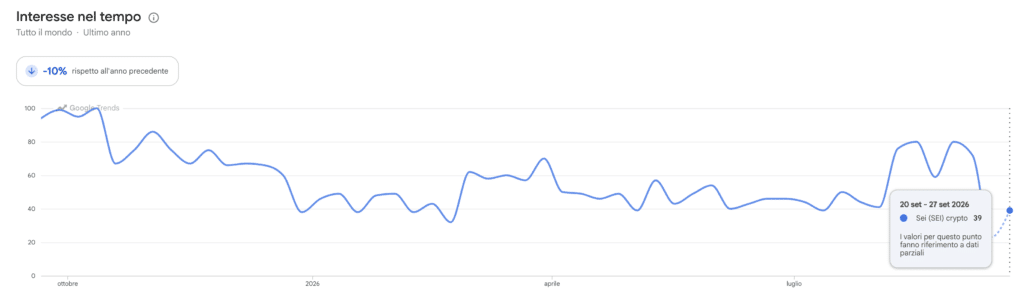 Ricerche Google Trends per SEI