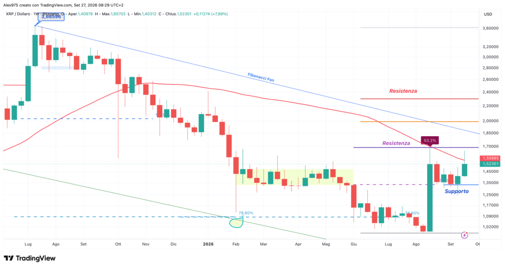 Ripple XRP - weekly 27 settembre 2026