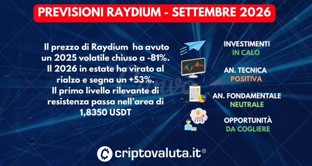 SCHEDA SINTESI PREVISIONI RAYDIUM - SETTEMBRE 2026