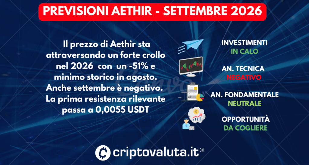 SINTESI PREVISIONI AETHIR SETTEMBRE 2026