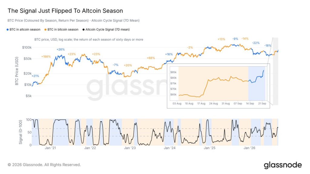 Segnale altcoin season