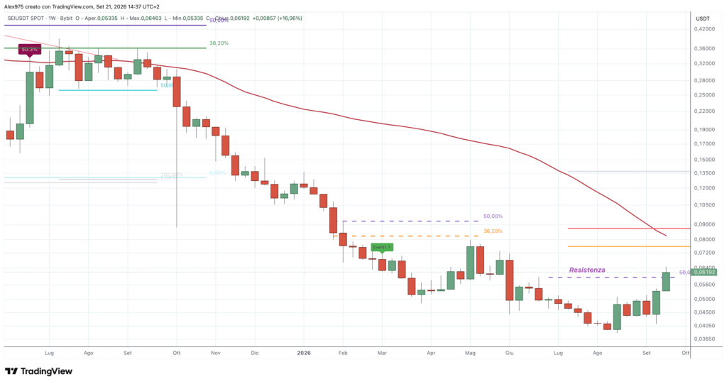 Sei (SEI) - weekly 21 settembre 2026