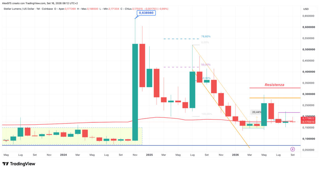 Stellar (XML) - monthly settembre 2026
