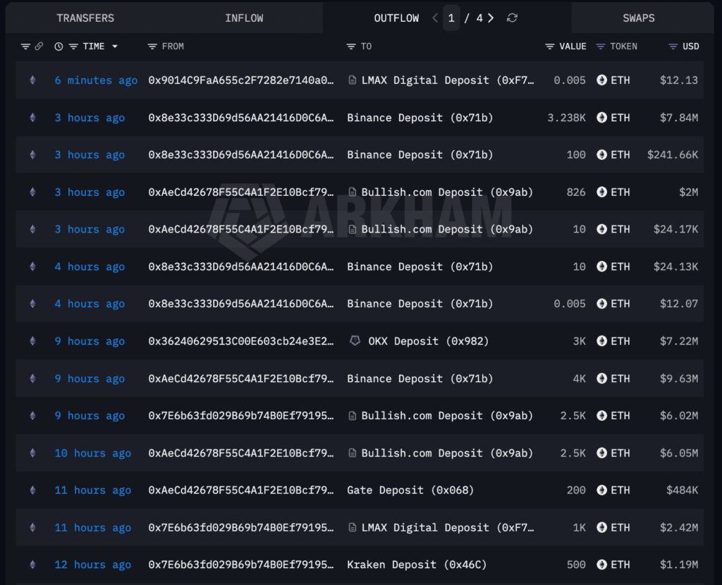 Transazioni Ethereum balena storico