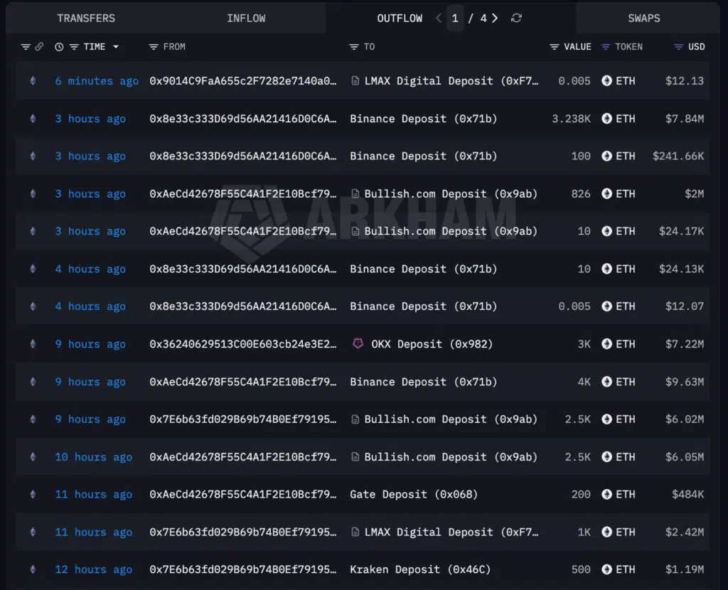 Transazioni Ethereum balena storico