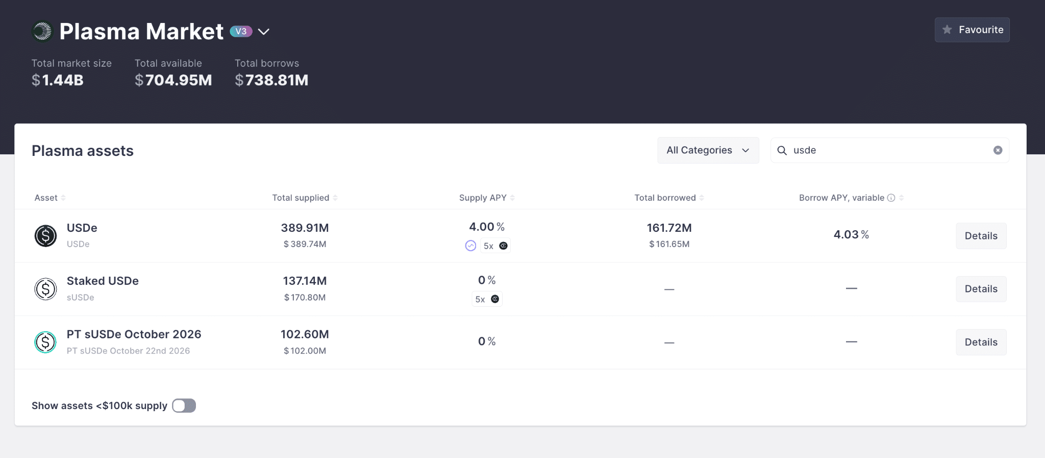 Aave vuole cambiare l’economia di $USDe: proposta per alzare il rendimento della stablecoin di Ethena