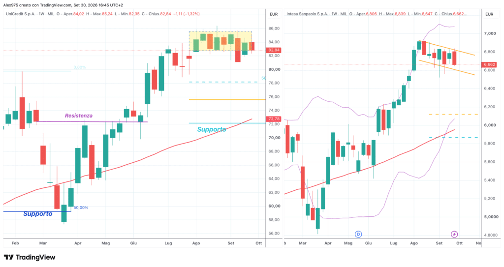 UniCredit e Intesa Sanpaolo - daily 30 settembre 2026