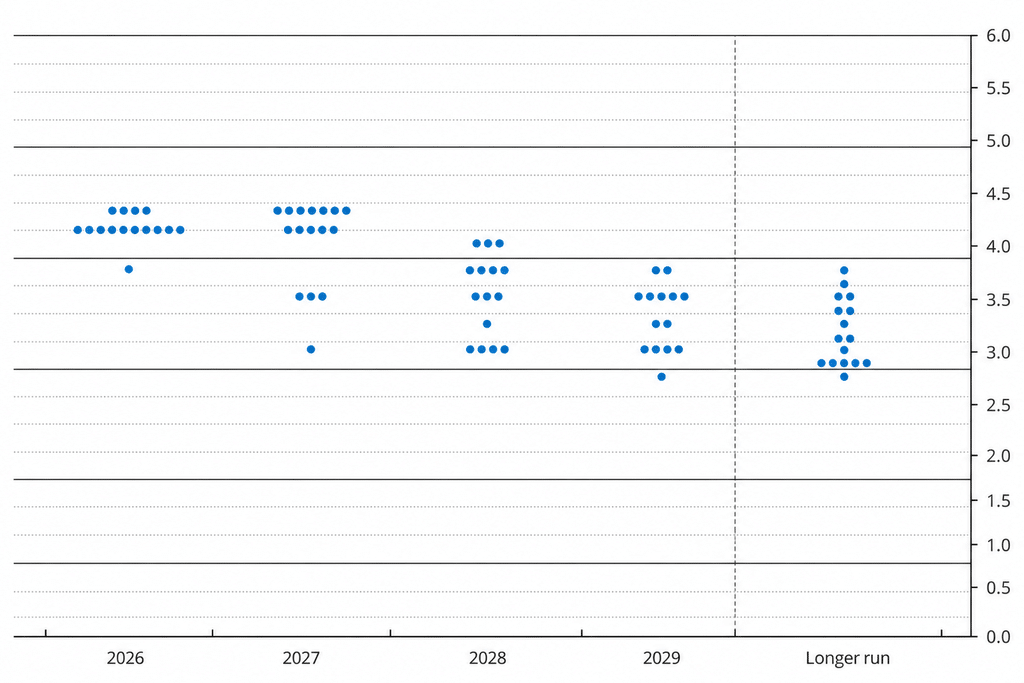 dot plot settembre