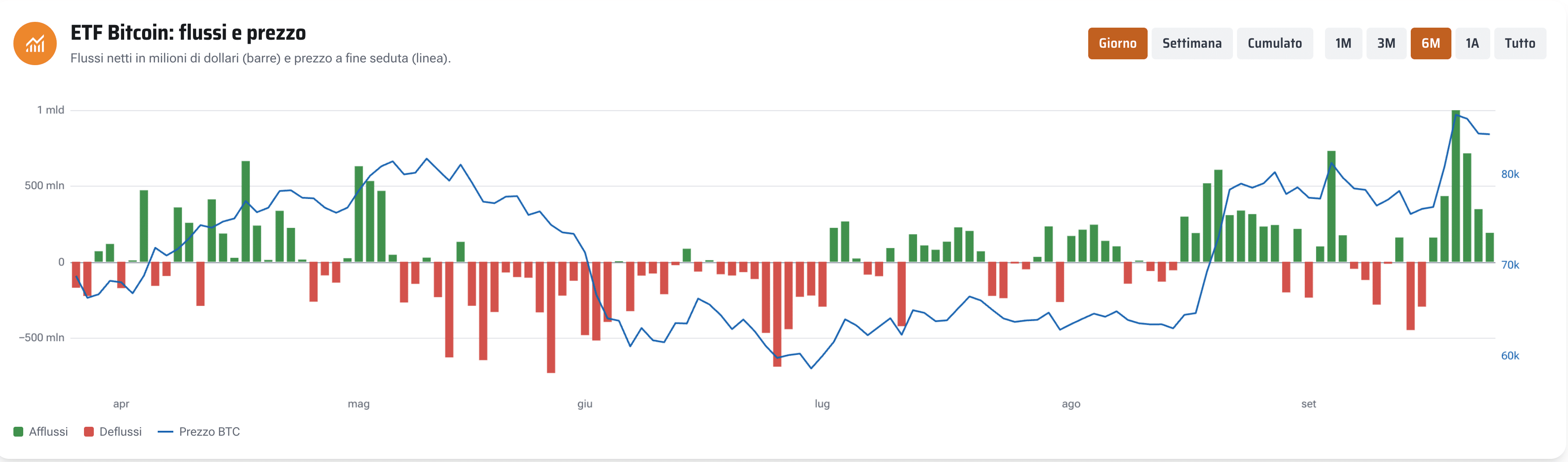 5,8 miliardi di buco colmati dagli ETF Bitcoin: i numeri di una rimonta impossibile, che spingerà verso un 2026 in positivo