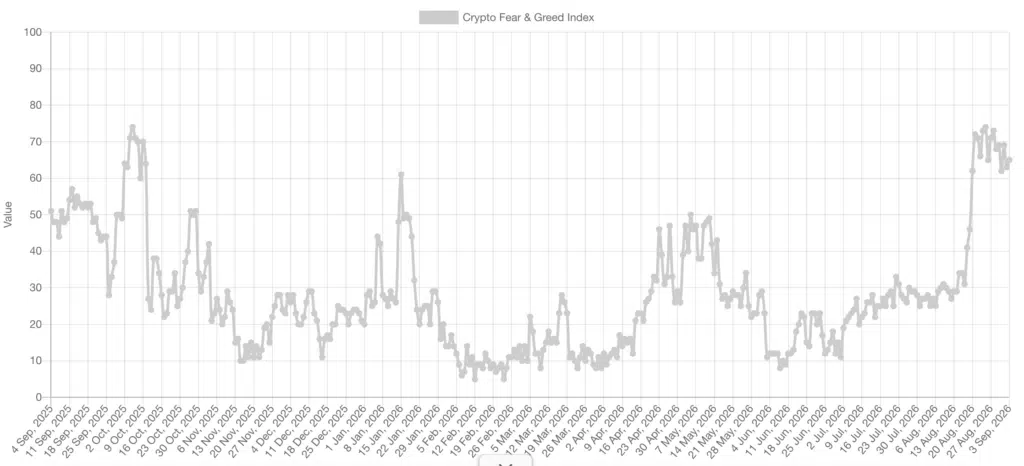 chart fear greed