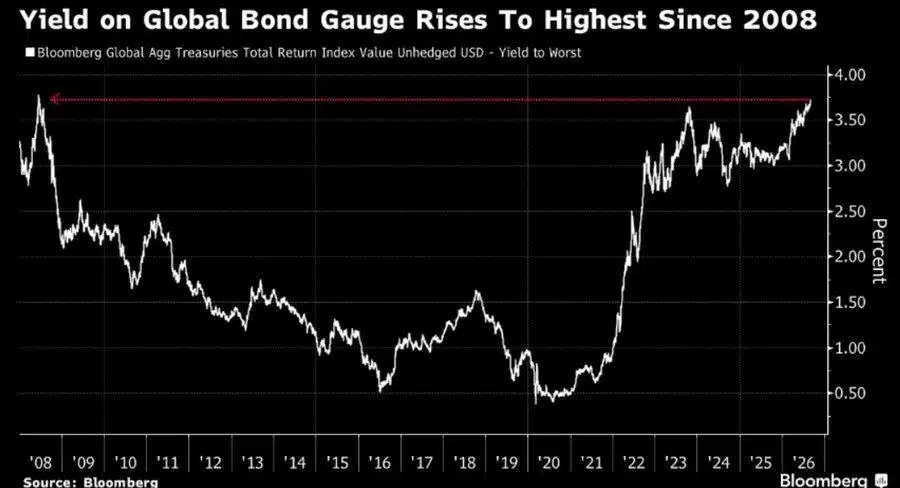 Bloomberg analisi