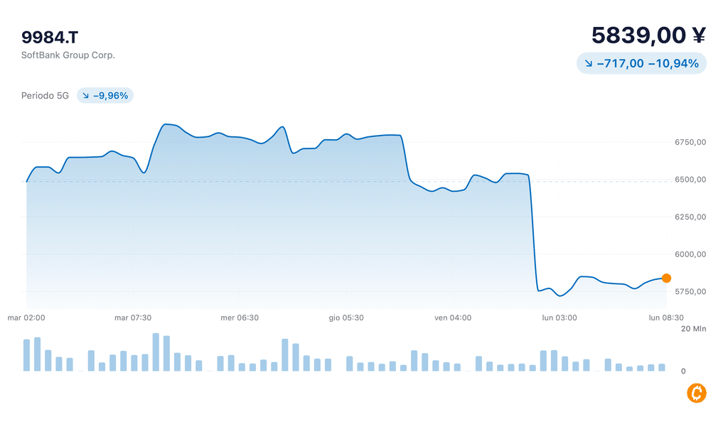 Softbank grafico