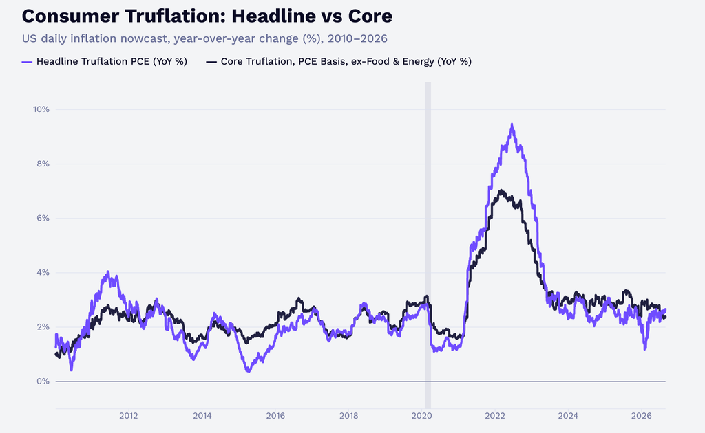 Fonte grafico analisi